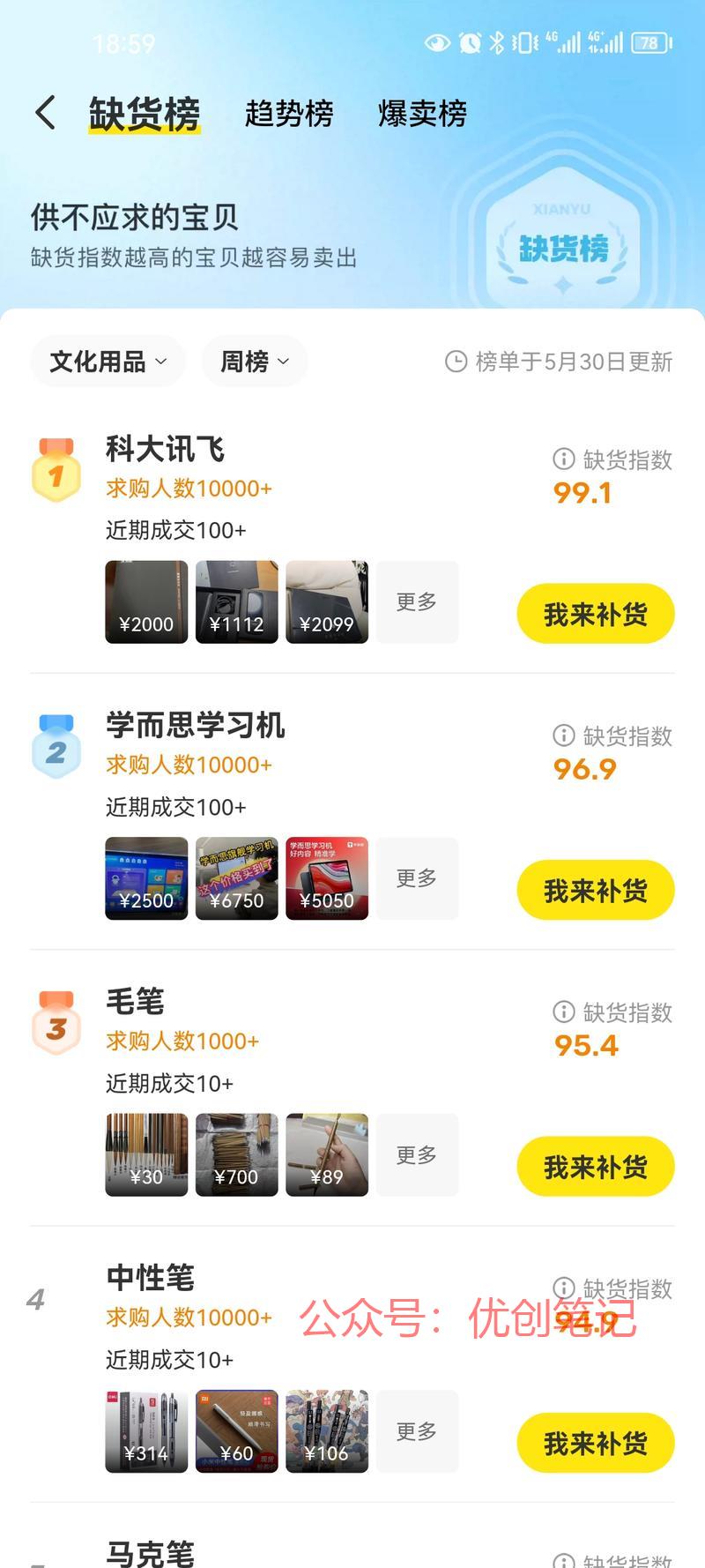 假期到了，咸鱼对学习机…#情报-搞钱线报📢论坛-网创交流-优创圈